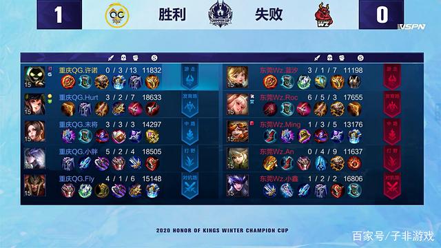 占据主动权 占据主动权